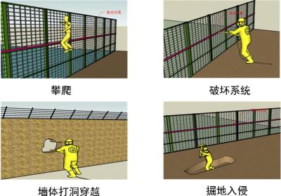 绍兴周界防范报警系统四号