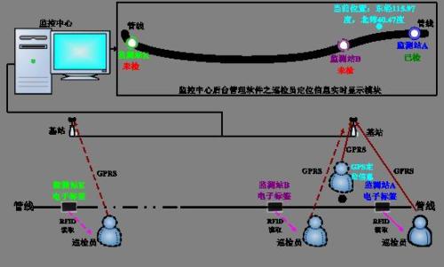 绍兴巡更系统八号