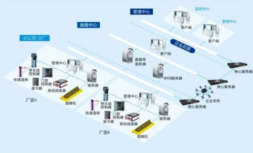 绍兴食堂收费管理系统七号