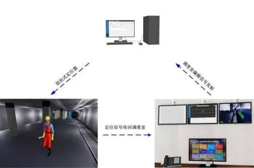 绍兴人员定位系统三号