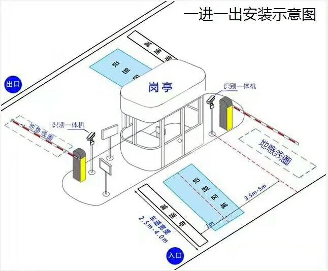 绍兴标准车牌识别系统安装图