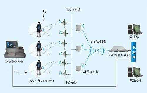 绍兴人员定位系统一号