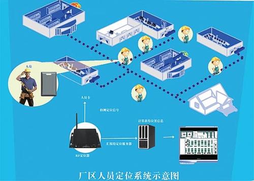 绍兴人员定位系统四号