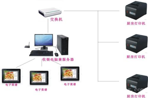 绍兴收银系统六号