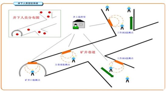 绍兴人员定位系统七号