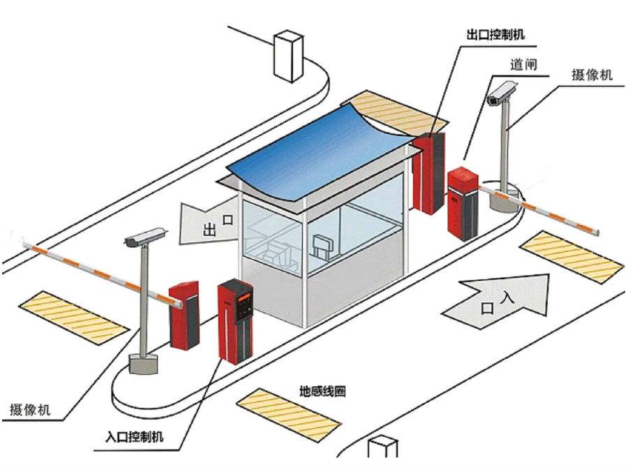 绍兴标准双通道刷卡停车系统安装示意